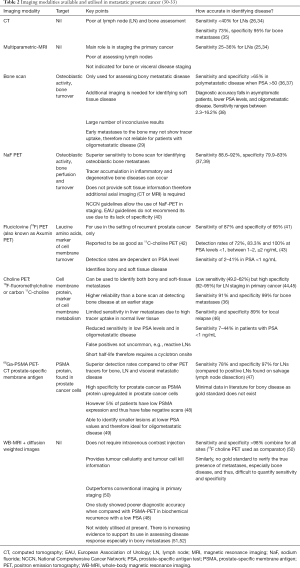 Table 2