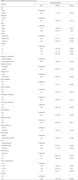 Table 2