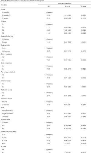 Table 3