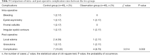 Table 3