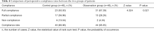 Table 4