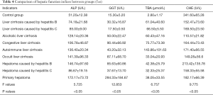 Table 4