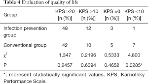 Table 4
