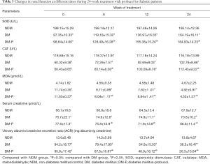 Table 3