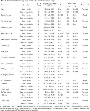 Table 2