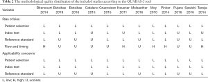 Table 2