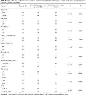 Table 4