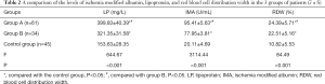 Table 2