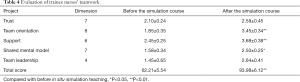 Table 4