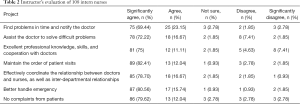 Table 2