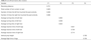 Table 4