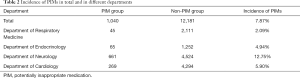 Table 2