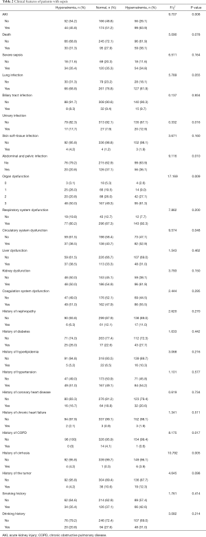 Table 2