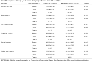 Table 4