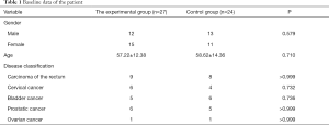 Table 1