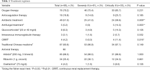 Table 1