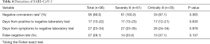 Table 4