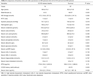 Table 4