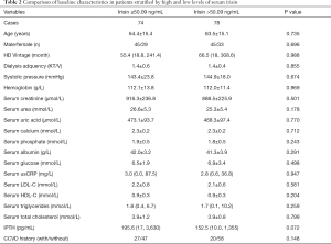 Table 2