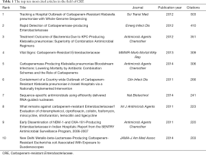 Table 1