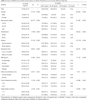 Table 2