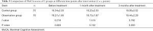 Table 3
