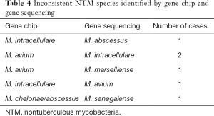 Table 4