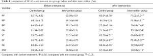 Table 4