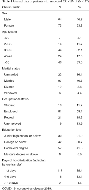 Table 1