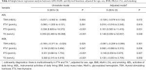 Table 4