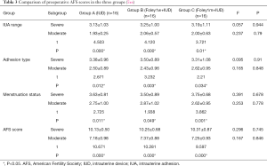 Table 3