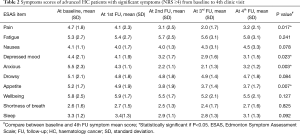 Table 2