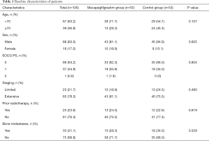 Table 1