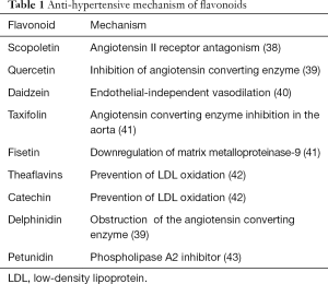 Antioxidant Mechanisms in Myocardial Ischemia: Narrative Review, Multidisciplinary Cardiovascular Annals