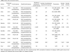 Table 1