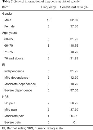 Table 2