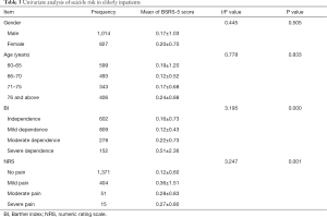 Table 3