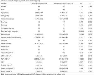 Table 2