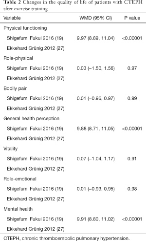 Table 2