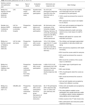 Table 4