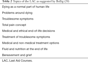 Table 2