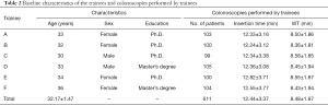 Table 2