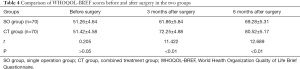 Table 4