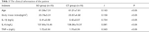 Table 1