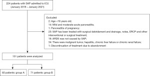 The effects of blood purification combined with antibiotics on