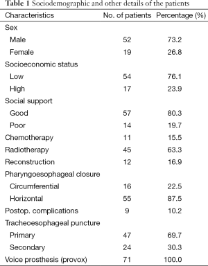 Table 1