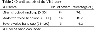 Table 2