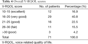 Table 4