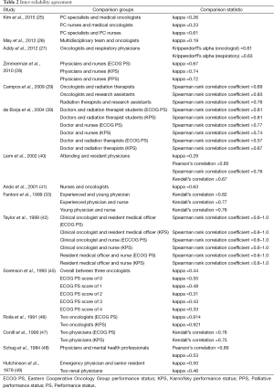 Table 2