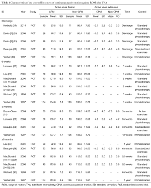 Table 1